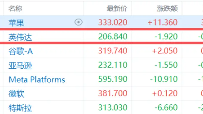 5000亿美元“豪赌”韩国AI！英伟达牵手SK海力士