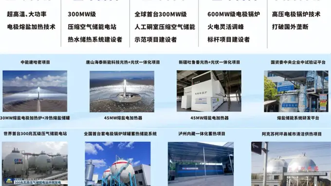 华源前线全系列储热加热技术与方案亮相西宁光热大会 800℃高温熔盐储能赋能光热新路径