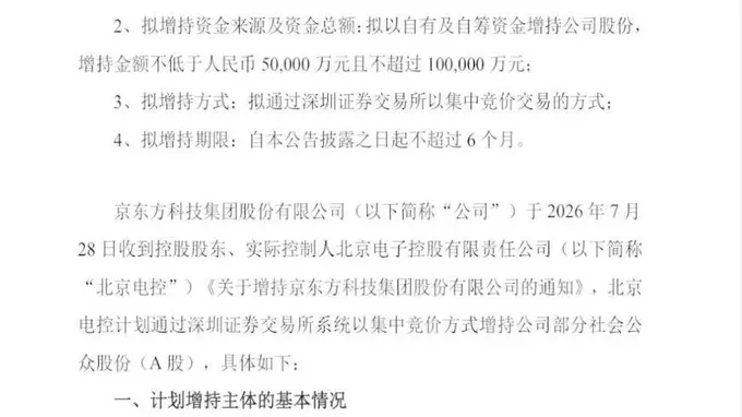 股价回调超41% 京东方实控人启动最高10亿元增持计划
