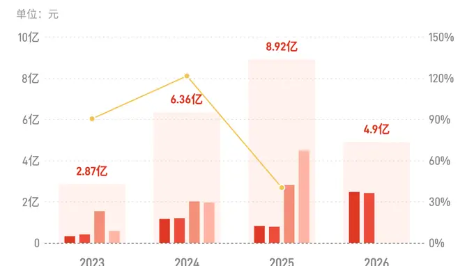 亚翔集成2024年上半年归母净利润同比增204.8% 亮眼业绩揭晓