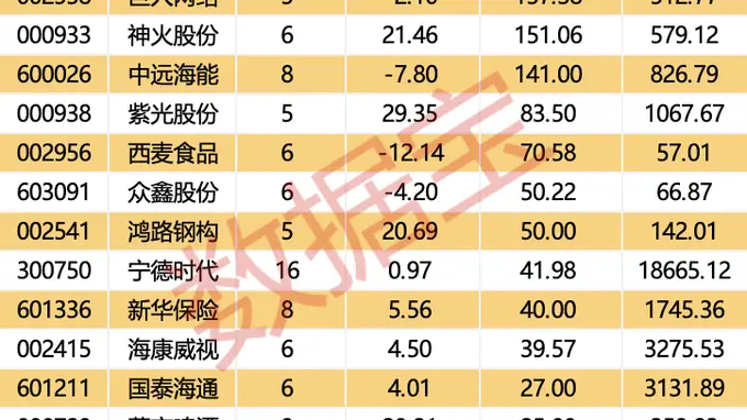 7月来5家以上机构扎堆评级个股达25只 机构青睐盈利高增长标的