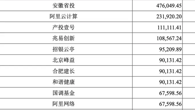 阿里投遍AI再造系？聚焦千亿级AI投资布局与核心战略协同