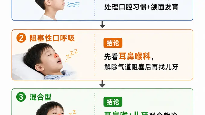 90秒在家自测孩子呼吸类型 家长别把张嘴睡觉误判为口呼吸