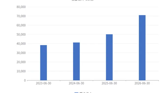 一博科技2026年上半年归母净利润同比猛增1561.55%