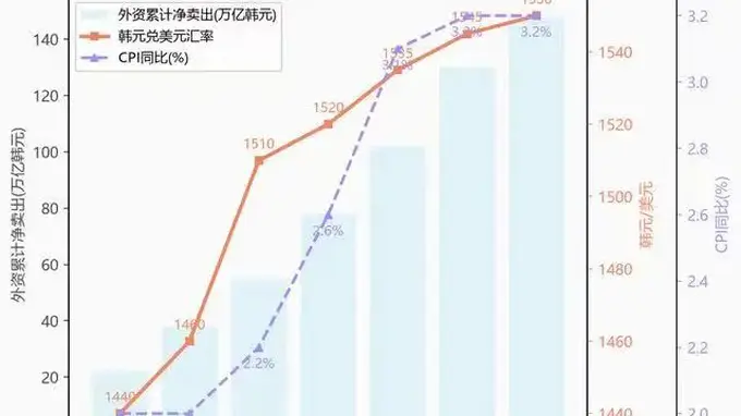 九次熔断：韩国股市的无常变局