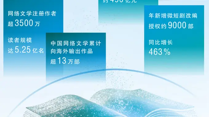 网络文学 大众共创新时代画像