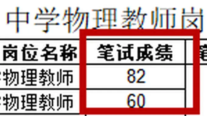 海南事业编教师招考曝高分断档 校方：异议可提交书面申请