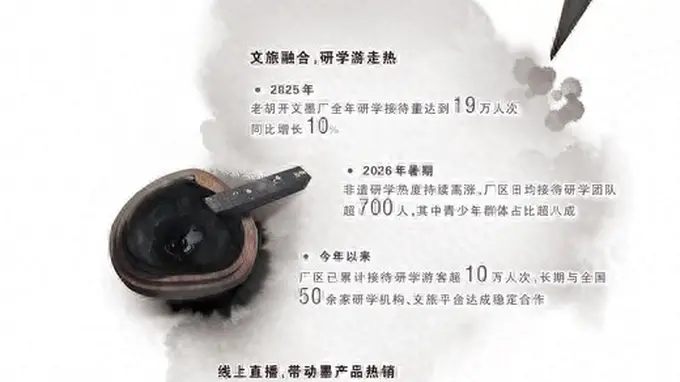 徽墨非遗新生记 古法手艺玩转新消费