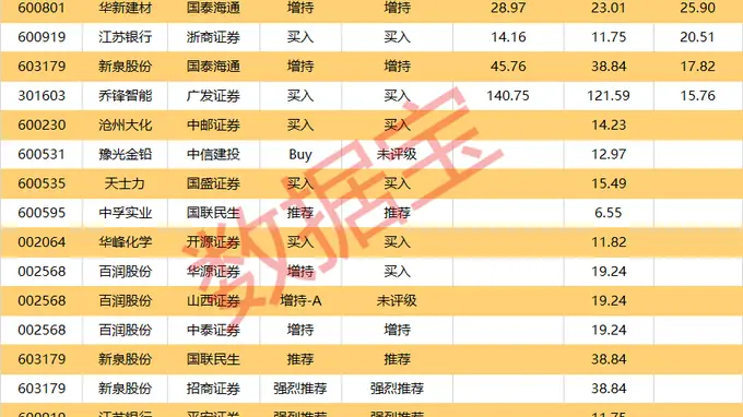10连板热门股最新公告将再申请停牌核查 16股获买入型评级
