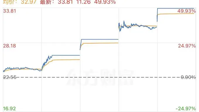 通宇通讯4天3连板 3亿入股英伟达6G AI-RAN合作方 锚定2000亿蓝海赛道增长引擎