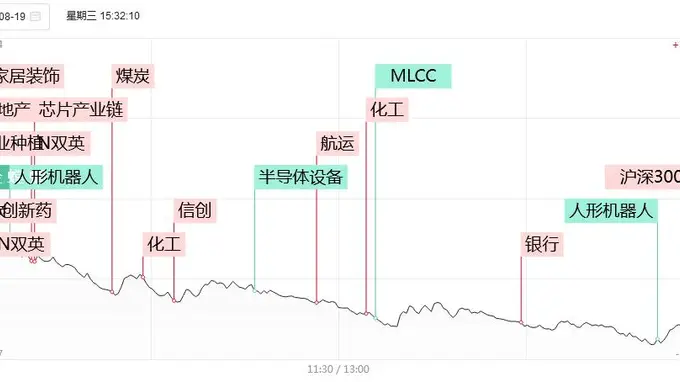 涨停复盘：38股涨停VS130股跌停！避险抱团，农业“独活”，京粮控股、金健米业3连板；我爱我家、美锦能源涨停