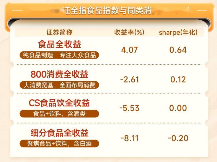 消费政策加码预期升温，聚焦大众食品龙头，食品ETF招商（认购代码：561023）布局大众食品黄金窗口