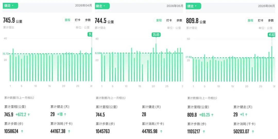 陈德力：从成都到上海，我可能是徒步的天选之人 | 赢商对话