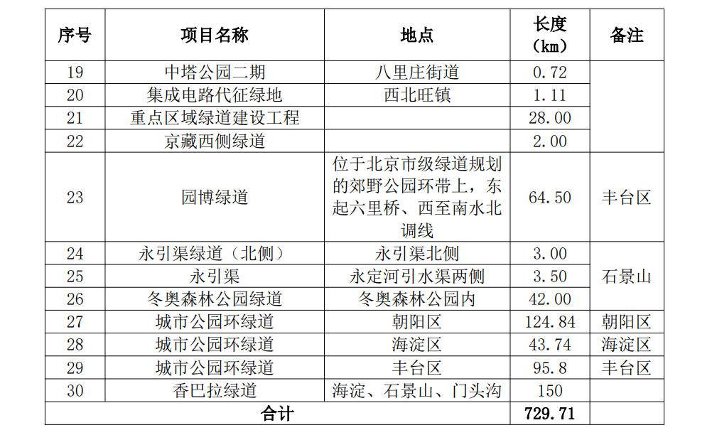 北京西山这条经典徒步线路究竟叫“香八拉”还是“香巴拉”？
