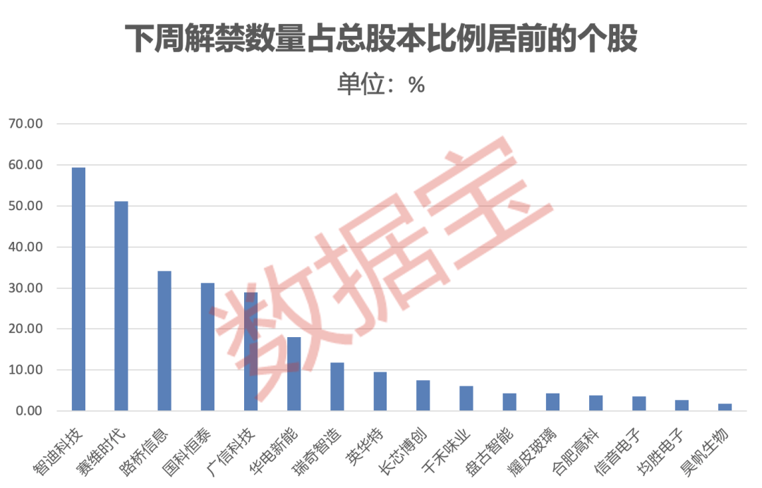 600673，签超130亿元算力服务合同！下周绿电龙头解禁市值超350亿元（附名单）