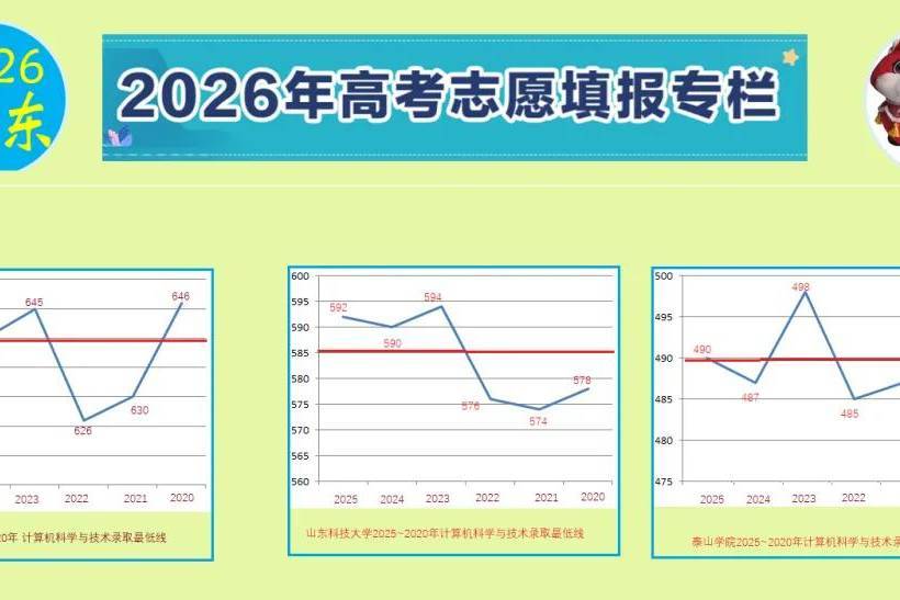 高考志愿做到“一分不浪费”并不难，但前提是只计分数，不计专业和院校