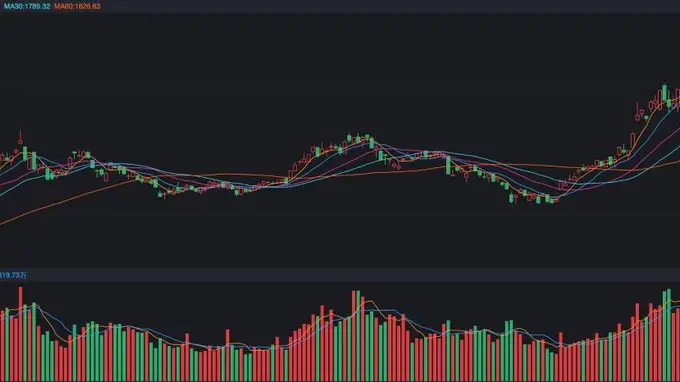 即将进入7月,A股投资有两大看点