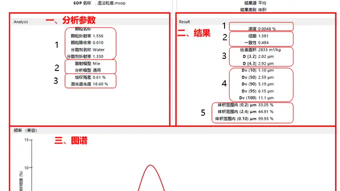 粒度图谱解析：深入理解粒度数据的关键参数与检测方法