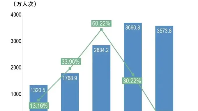 职工医保赡养比降至2.6 老龄化重塑医保支付结构