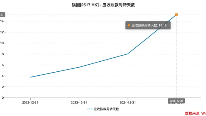 大跌超56%！锅圈，万店神话破灭！