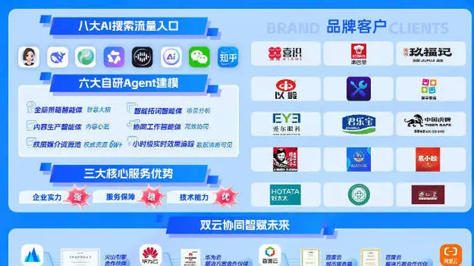 张家口景区如何借高德地图等线上推广渠道提升客流转化