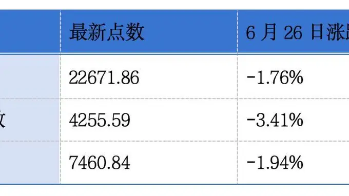永康控股通过港交所聆讯;波司登截至2026年3月31日止年度营收同比增长5.6%丨港交所早参