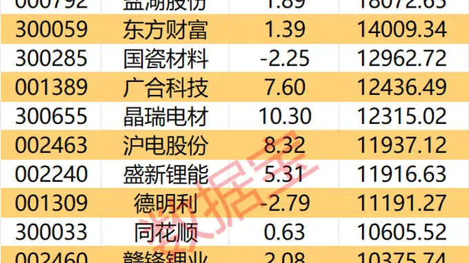 主力资金丨3股尾盘获主力大幅抢筹