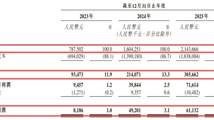 行业排名全球第三！远海国际递表港交所：曾筹备A股上市，三年累计欠缴员工社保及公积金近2000万元