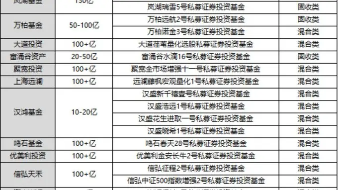 私募五星评级榜单深度解读:打破规模偏见,量化赛道强势突围