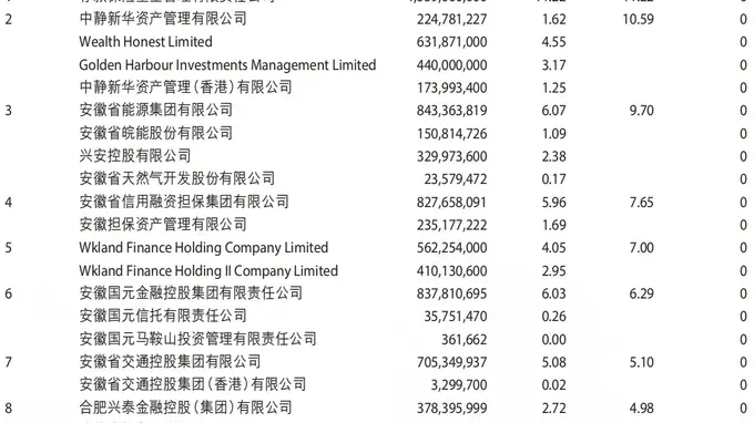 拉锯战持续！中静系分红提案被否，徽商银行回应：分红符合全体股东长远利益