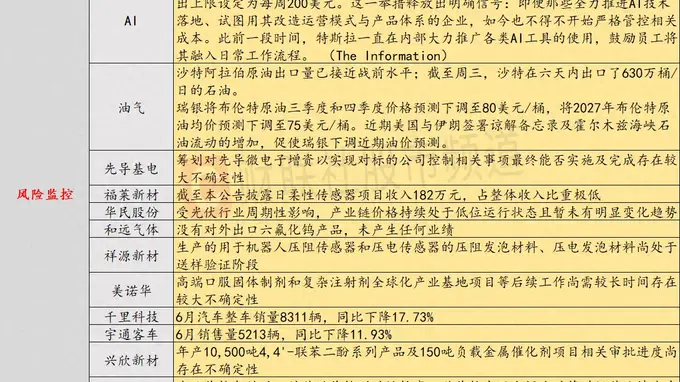 7月3日投资避雷针:美股存储、半导体板块大跌 闪迪跌超14%
