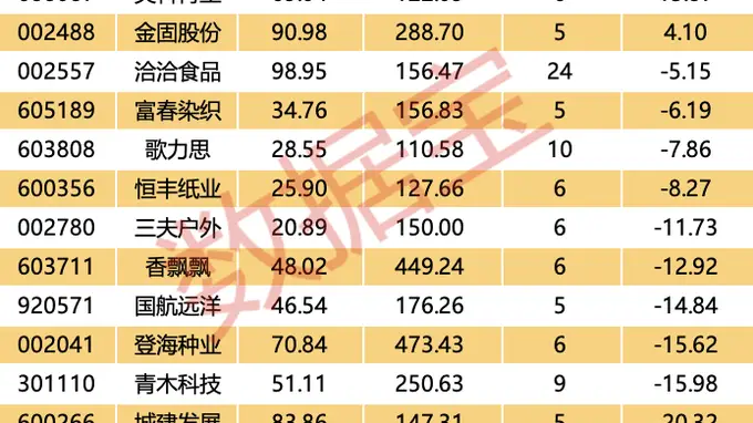 半年报高预增的小市值优质潜力股出炉
