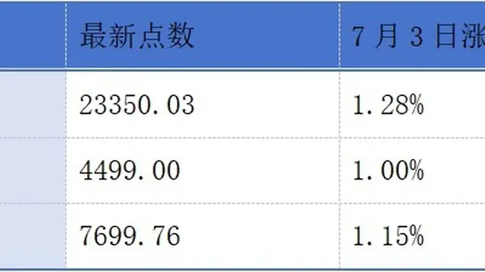 景泽生物、宏芯宇、景旺电子递表港交所；国泰海通预期中期归母净利润同比增加27%到30%丨港交所早参