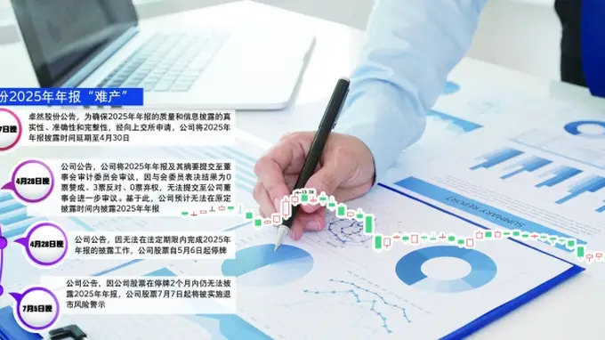 未按期披露年报 卓然股份将被“*ST”