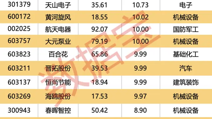 多家公司上半年业绩预增!8股获外资逆市大幅净买入