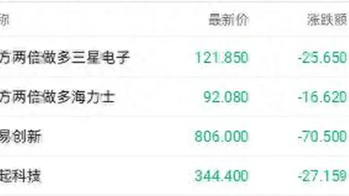 三星暴利难挡存储概念股重挫 兆易创新H股跌超8%