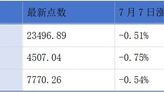 鼎龙股份递表港交所；港交所上半年平均每日成交金额同比上升18%丨港交所早参