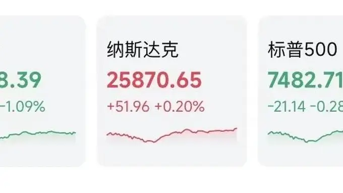 昨夜,芯片股逆势走强!今晨,日韩也涨了