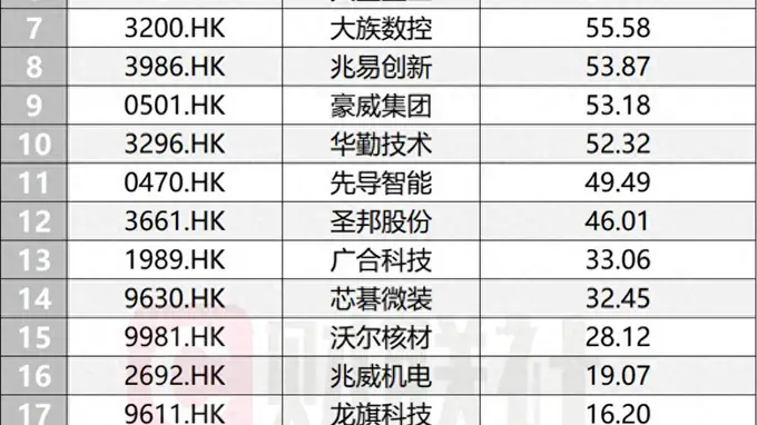 A+H持续担纲港股IPO募资主力，当前每4家排队企业就有1家来自A股