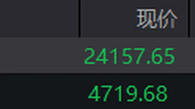 恒生指数低开0.07% 恒生科技指数跌0.04%