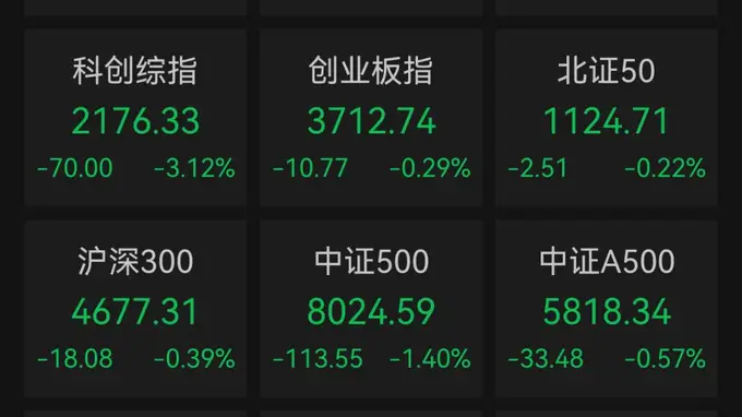 沪指失守3900点
