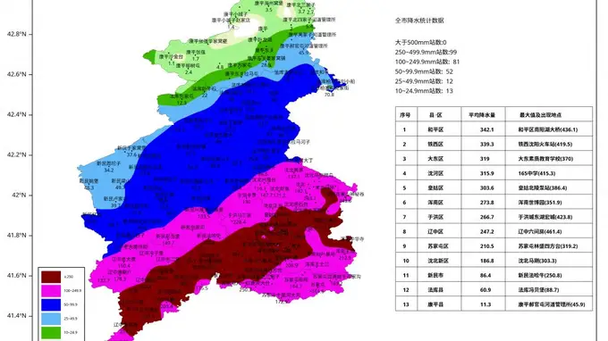 沈阳发布暴雨红色预警！今天这些地区还有暴雨！
