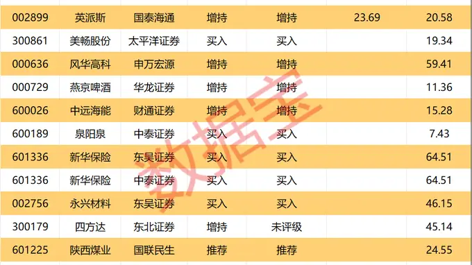 600438，上半年大幅预亏超48亿元！半导体封测龙头遭机构、外资集体大幅抛售