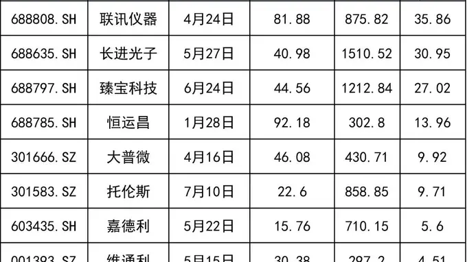 就在明天，长鑫科技打新攻略来了！