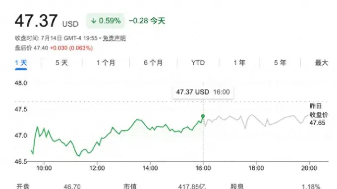 Stripe要买PayPal？传闻中530亿美元大交易背后有哪些看点