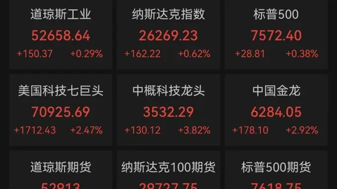 昨夜,中国金龙大涨