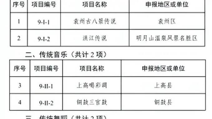 宜春市公布第九批市级非遗名录46个项目入选