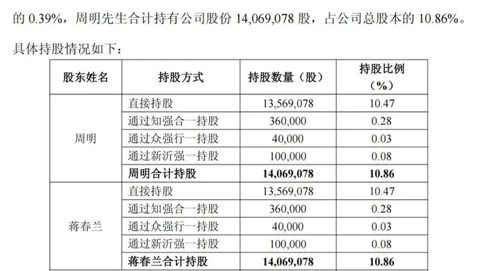 女方分走近60亿!A股再现天价离婚