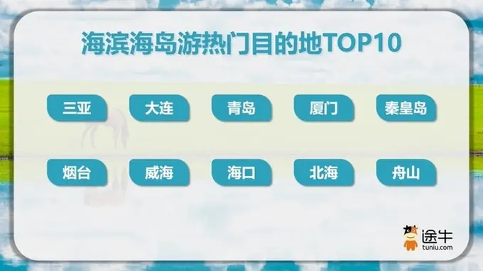 避暑游热度高,青岛、烟台、威海入选海滨海岛游热门目的地TOP10