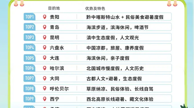 大同、陵川齐上榜!全国避暑游热门目的地出炉